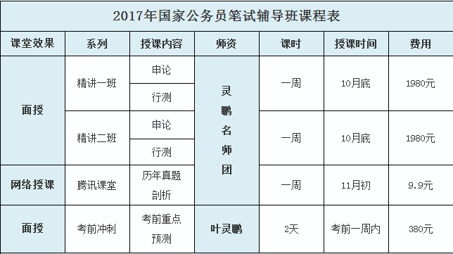 2017年国家公务员笔试班课程表