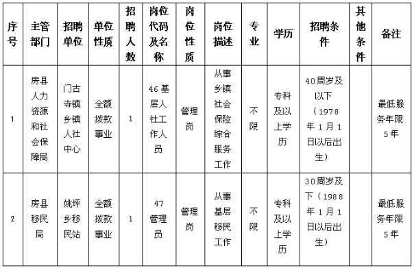 事业单位