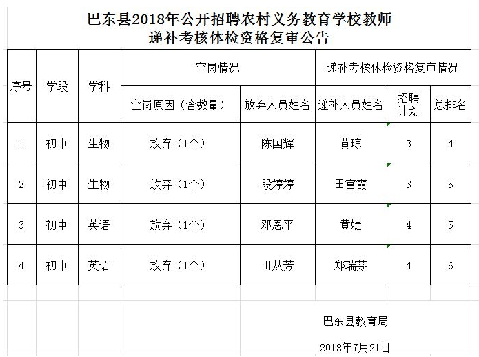 湖北农村义务教师