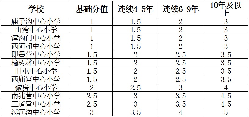 湖北省事业单位