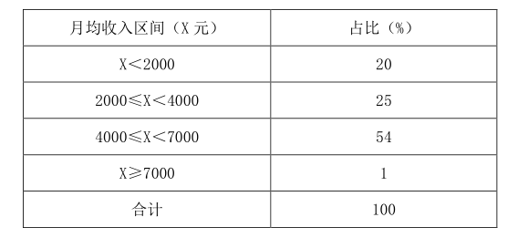 国家公务员考试-灵鹏教育