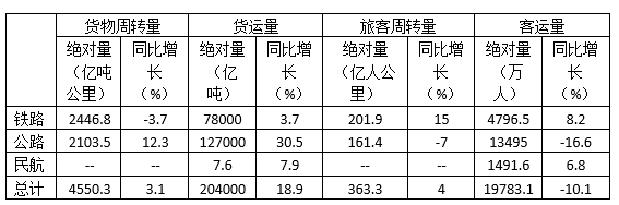 湖北省公务员考试