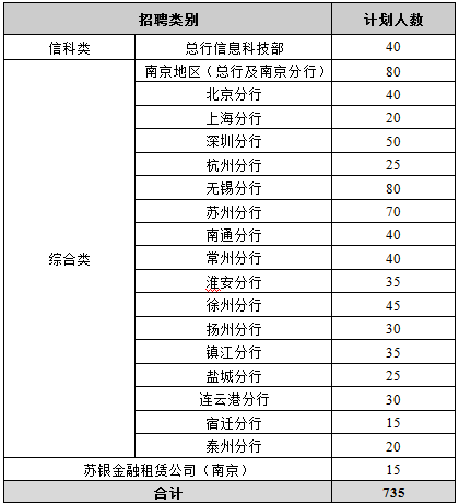 事业单位