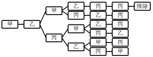 数量关系