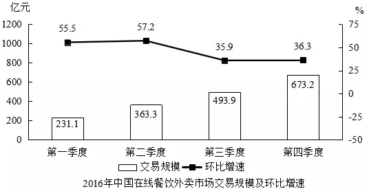 国家公务员考试