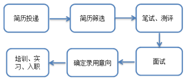 事业单位