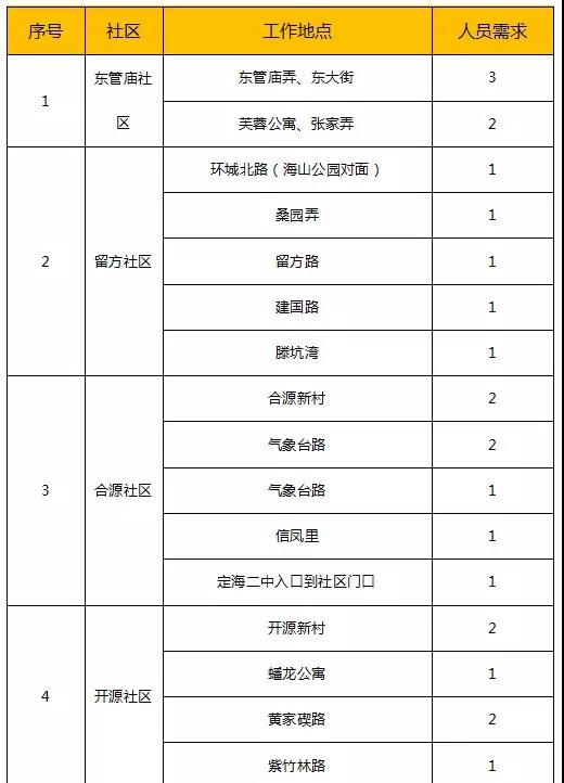 事业单位