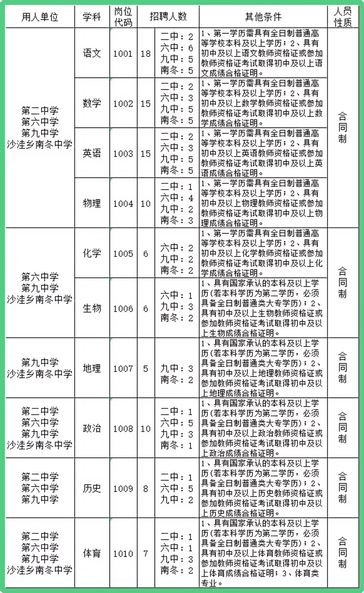 事业单位