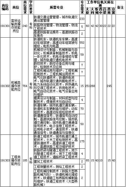 国家公务员考试