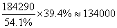 国家公务员考试