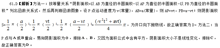 国家公务员考试