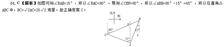 国家公务员考试