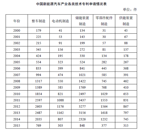 国家公务员考试
