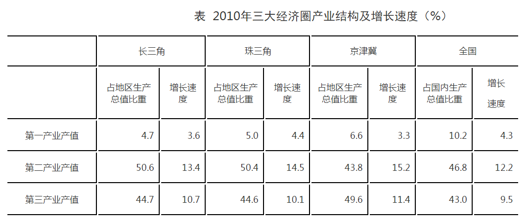 国家公务员考试