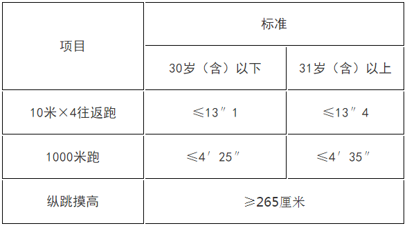 国家公务员考试