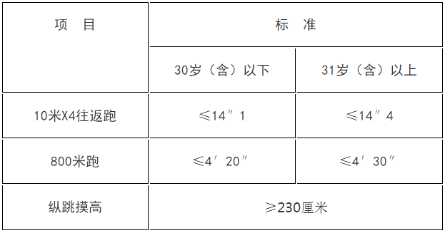 国家公务员考试