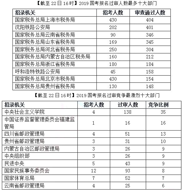 国家公务员考试
