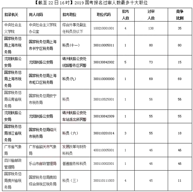 国家公务员
