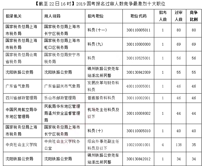 国家公务员考试