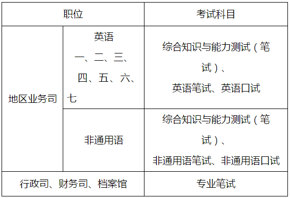 国家公务员考试
