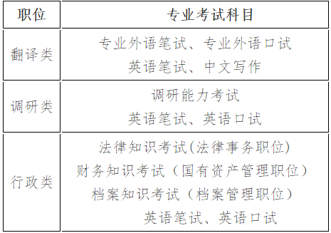 国家公务员考试