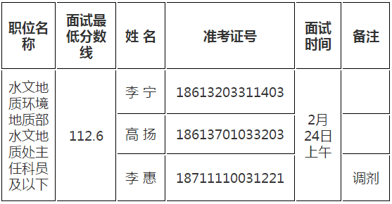 国家公务员考试