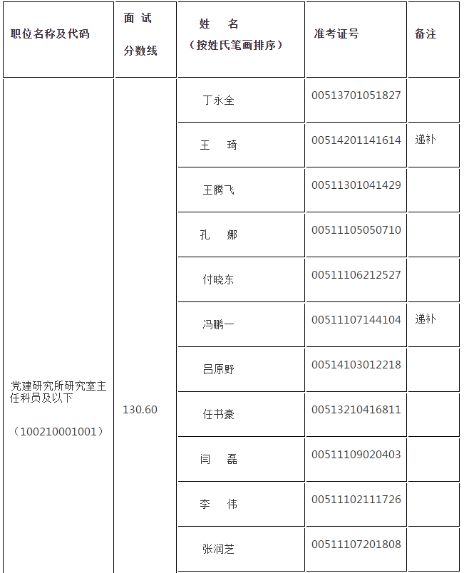 国家公务员考试