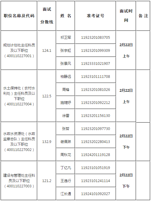 国家公务员考试