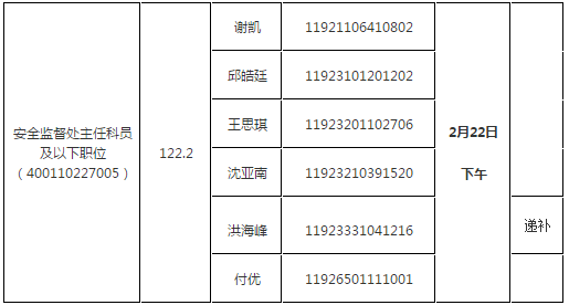 国家公务员考试