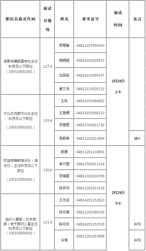 国家公务员考试