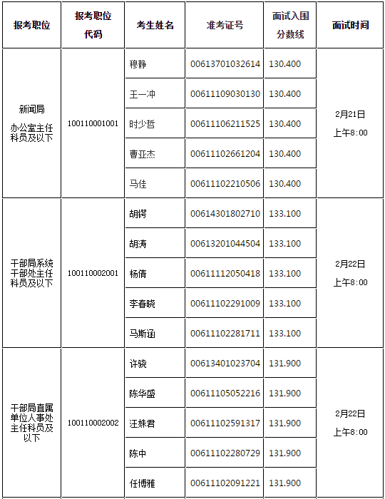 国家公务员考试