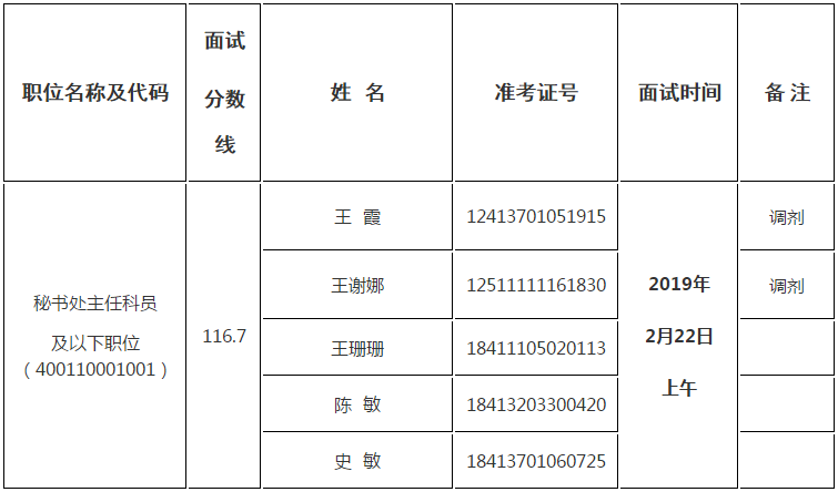 国家公务员考试