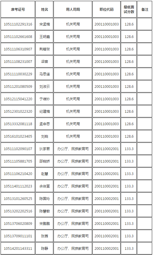 国家公务员考试