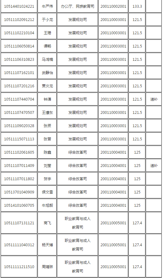 国家公务员考试