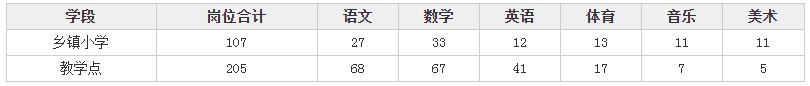 湖北农村义务教师