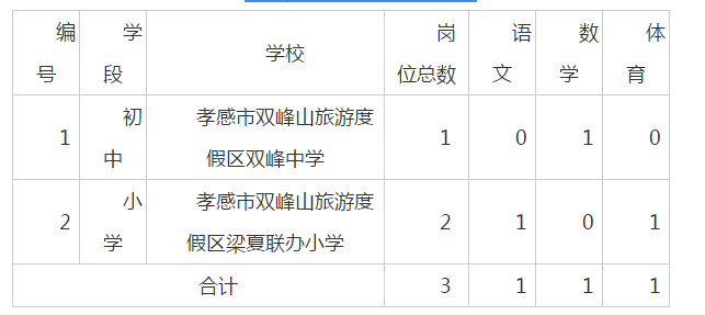 农村义务教师
