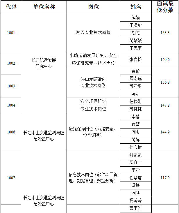 事业单位