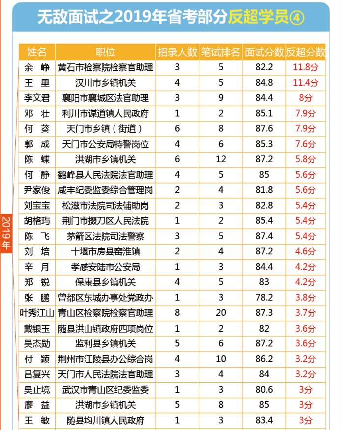 湖北公务员考试