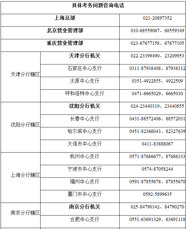 银行招聘