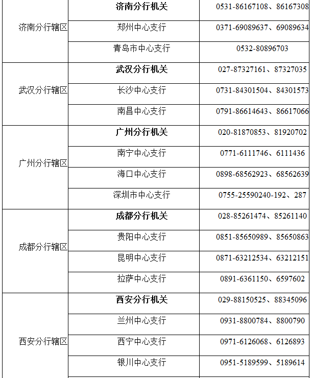 银行招聘