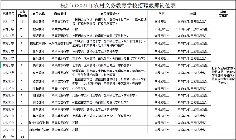 教师
