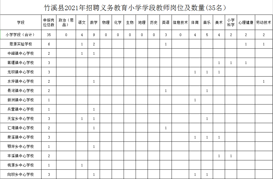 教师