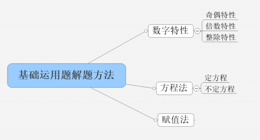 湖北公务员考试