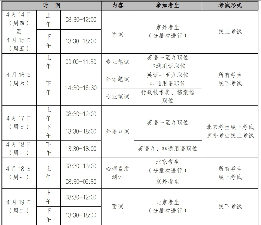 国家公务员考试