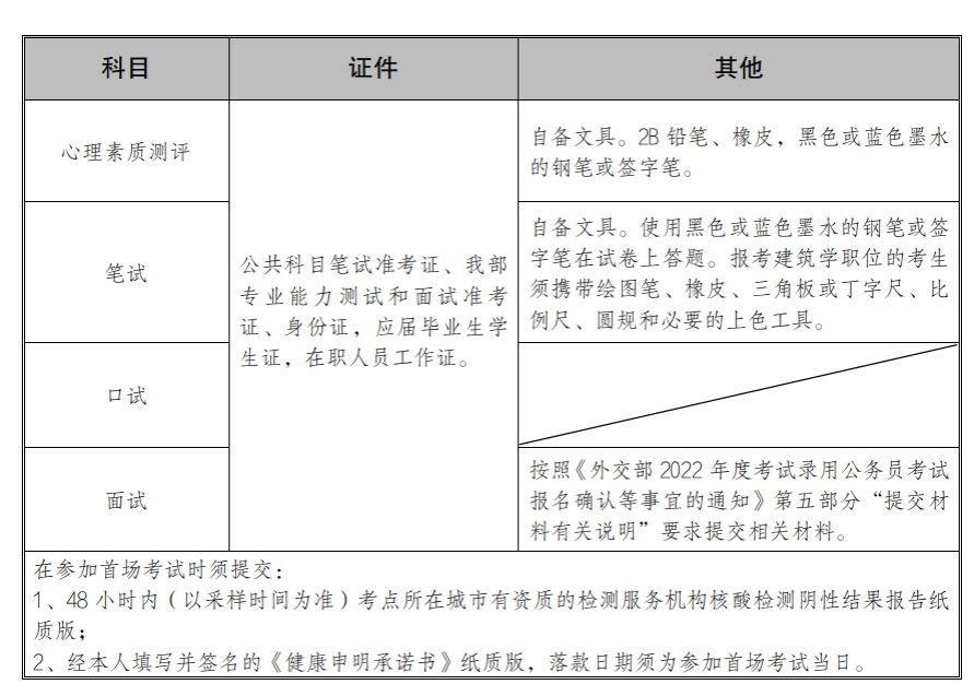 国家公务员考试